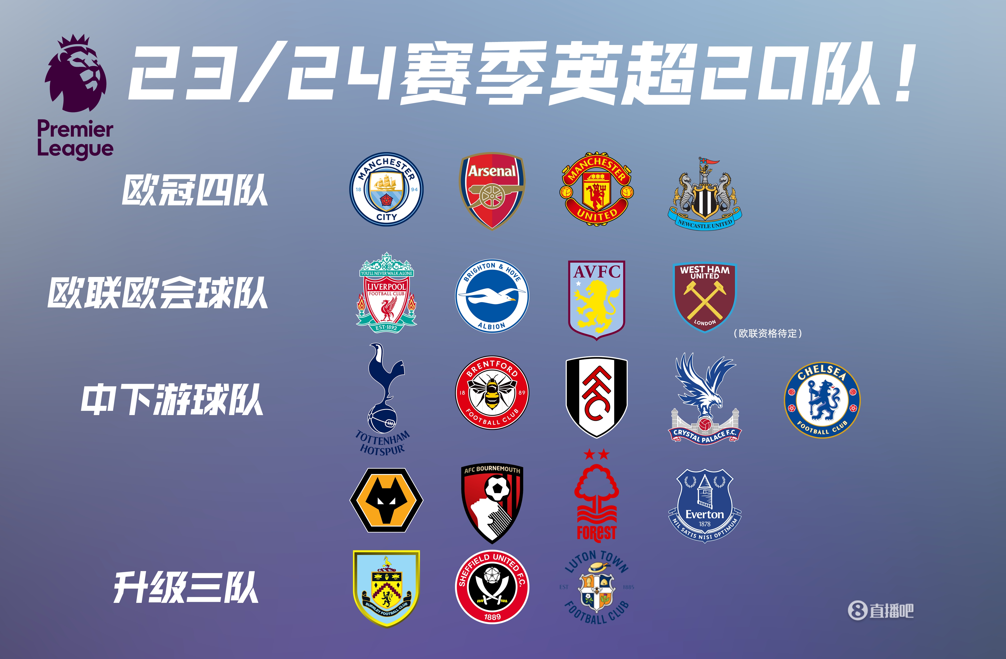 这位英超当